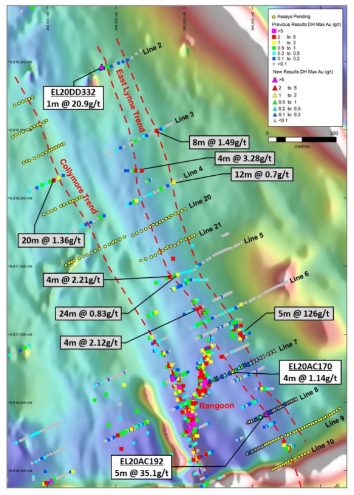 Kin Mining results provide further evidence of emerging large